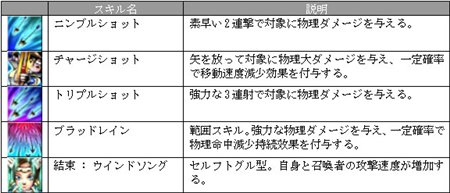 ������#005�Υ���ͥ���/��RAPPELZ��5��»�ͽ����絬�ϥ��åץǡ��ȡ�EPIC6���ʥӥ���ߥ��פξ�������