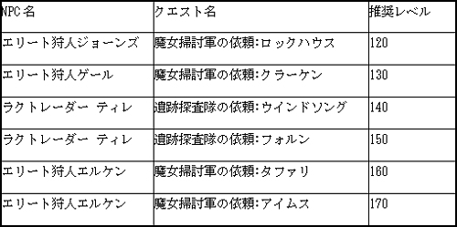 ������#006�Υ���ͥ���/��RAPPELZ���絬�ϥ��åץǡ��ȡ�EPIC6���ʥӥ���ߥ��פμ�������5��12���˷���