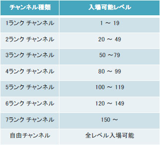 ���������꡼ No.020�Υ���ͥ������ / ��RAPPELZ�ס������»�ͽ��Υ��åץǡ��ȡ�Epic6:Resurrection�פξ�������