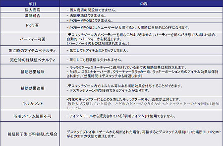 ���������꡼ No.021�Υ���ͥ������ / ��RAPPELZ�ס������»�ͽ��Υ��åץǡ��ȡ�Epic6:Resurrection�פξ�������