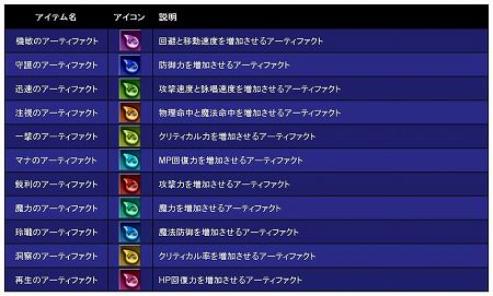 ���������꡼ No.011�Υ���ͥ������ / ��RAPPELZ�ס����åץǡ��ȡ�Epic7��Lost�ɤ�8��25���˼»ܡ��ȥ��꡼���㡼���������ƥ�ɤʤɤο����ʥ��åץǡ��Ⱦ����