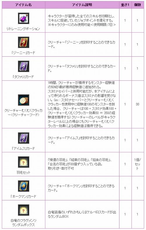 画像ギャラリー No.004のサムネイル画像 / もうすぐ4周年の「RAPPELZ」,冒険者注目の各種キャンペーン開催