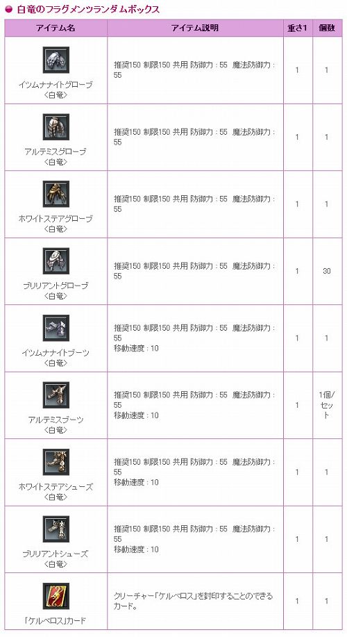 画像ギャラリー No.005のサムネイル画像 / もうすぐ4周年の「RAPPELZ」,冒険者注目の各種キャンペーン開催