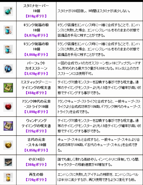 ���������꡼ No.005�Υ���ͥ������ / ��RAPPELZ��4��ǯ��ǰ����GM���٥�Ȥ��������뤬����