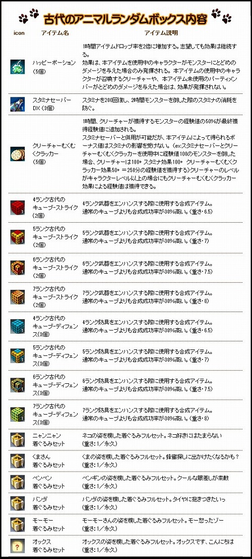 ���������꡼ No.002�Υ���ͥ������ / ��RAPPELZ�ס�����Υ��˥ޥ������ܥå��������ָ���������