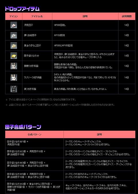 ���������꡼ No.002�Υ���ͥ������ / ��RAPPELZ�ס�����٥�Ȥ򳫺š�����Υ����ƥ�����ǵ��Ť��ʤ��Ѳ�