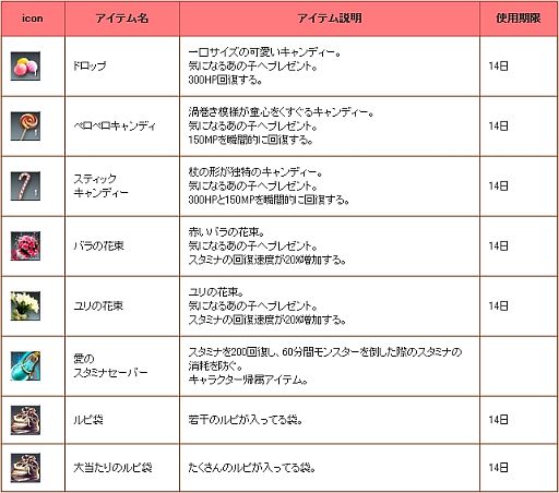 ���������꡼ No.001�Υ���ͥ������ / ��RAPPELZ�ס������꡼���㡼�ζ������᡼����������ۥ磻�ȥǡ����٥�Ȥ�