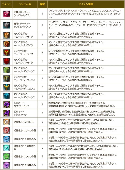 画像ギャラリー No.006のサムネイル画像 / 「RAPPELZ」大型アップデートの記念キャンペーン第2弾&GW限定イベント