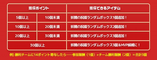 ������#004�Υ���ͥ���/��RAPPELZ�ץ��ꥹ�ޥ����٥�ȡ֤������������Υץ쥼�����å��!?�פ�����