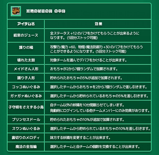 ������#008�Υ���ͥ���/��RAPPELZ�ץ��ꥹ�ޥ����٥�ȡ֤������������Υץ쥼�����å��!?�פ�����