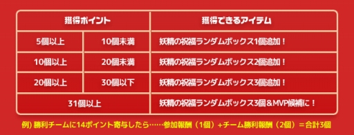 ���������꡼ No.004�Υ���ͥ������ / ��RAPPELZ�ס����ꥹ�ޥ����٥����1�ơ֤������������Υץ쥼�����å����פ򳫺�