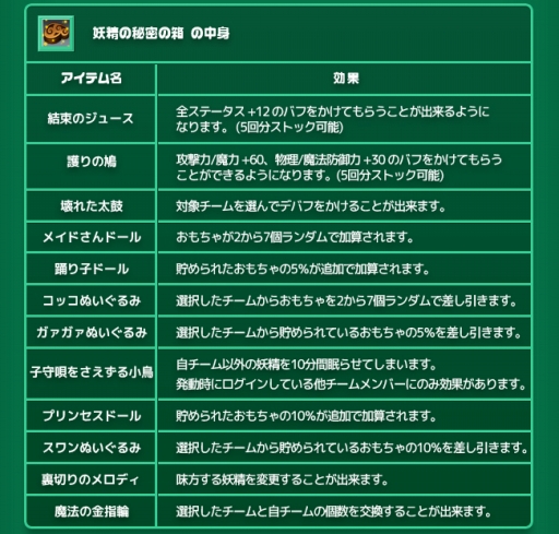 ���������꡼ No.008�Υ���ͥ������ / ��RAPPELZ�ס����ꥹ�ޥ����٥����1�ơ֤������������Υץ쥼�����å����פ򳫺�