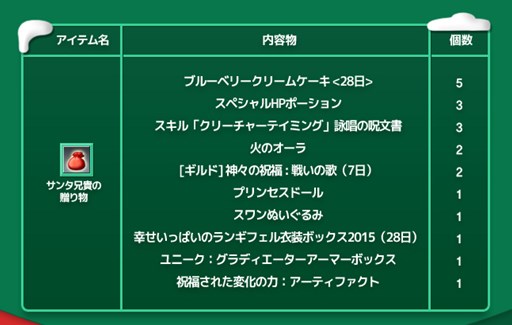 ���������꡼ No.002�Υ���ͥ������ / ��RAPPELZ�ץ��ꥹ�ޥ����٥�������ơ֥��祤�����󥿤Υ���Х��������׳���