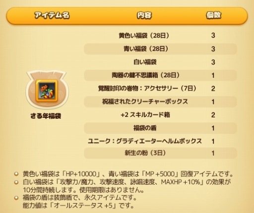 ���������꡼ No.002�Υ���ͥ������ / ��RAPPELZ�������ʥ����ƥब�����Ǥ��륤�٥�ȡ�2016 ���դ����碌��ʡ�ޡפ�»�