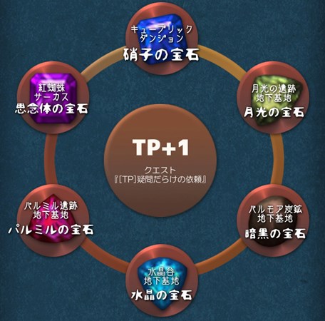 画像ギャラリー No.007のサムネイル画像 / 「RAPPELZ」アップデート「Epic9-3 真実の行方」の実装日が3月2日に決定