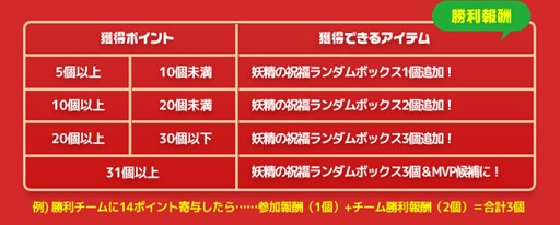画像ギャラリー No.004のサムネイル画像 / 「RAPPELZ」クリスマスイベント第一弾「いたずら妖精のプレゼント争奪戦!?」開始