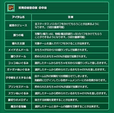 画像ギャラリー No.008のサムネイル画像 / 「RAPPELZ」クリスマスイベント第一弾「いたずら妖精のプレゼント争奪戦!?」開始