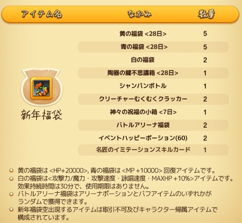 画像ギャラリー No.004のサムネイル画像 / 「RAPPELZ」,文字集めイベント「2017新春しあわせの福袋」を開催