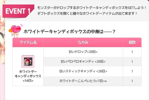画像ギャラリー No.002のサムネイル画像 / 「RAPPELZ」,ホワイトデーイベント2017「キャンディバスケットを作ろう!」を開催