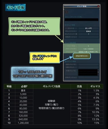画像ギャラリー No.005のサムネイル画像 / 「RAPPELZ」,アップデート「Epic9-5 魔界の神殿」は12月5日に実施