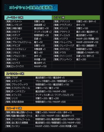 画像ギャラリー No.006のサムネイル画像 / 「RAPPELZ」,アップデート「Epic9-5 魔界の神殿」は12月5日に実施