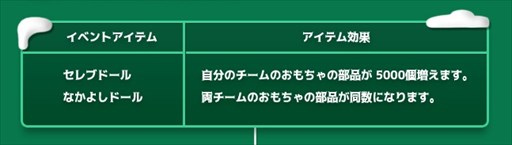 ���������꡼ No.004�Υ���ͥ������ / ��RAPPELZ�ס����ꥹ�ޥ����٥�ȡ֥�󥮥ե���Υץ쥼��Ȥ����᤻���׳���