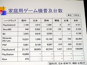 ������#007�Υ���ͥ���/��CEDEC 2007�������ϳ����Ծ졣����Ĺ�����᤬��륳����������ά