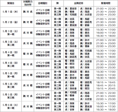 画像ギャラリー No.001のサムネイル画像 / 【リリース】「三國志 Online」公式サイトに合戦激闘録が登場＆5月の合戦日程