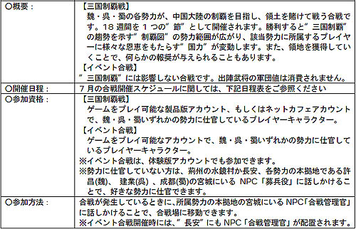 画像ギャラリー No.001のサムネイル画像 / 「三國志 Online」7月の合戦スケジュールを公開＆部曲勧誘会開催