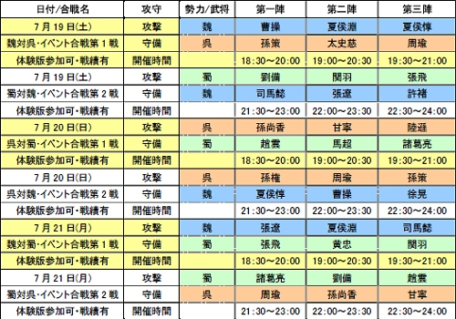 画像ギャラリー No.005のサムネイル画像 / 夏は諸葛一族と大火力戦で始まる，「三國志 Online」夏休み直前企画で2イベントを開催