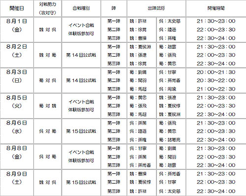 ������#002�Υ���ͥ���/�ֻ�Ԣ�� Online��7���٥��åץǡ��ȼ»ܡ�8��ι��凉�����塼��ȯɽ