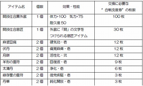 画像ギャラリー No.001のサムネイル画像 / 「三國志 Online」三国制覇第二節のスタートダッシュキャンペーン