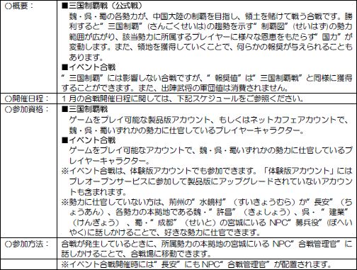 画像ギャラリー No.002のサムネイル画像 / 「三國志Online」1月合戦スケジュール決定，新合戦場“湿地”も登場