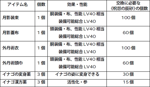 ������#002�Υ���ͥ���/�ֻ�Ԣ�� Online��2����凉�����塼���Ϣ³���٥��������곫��