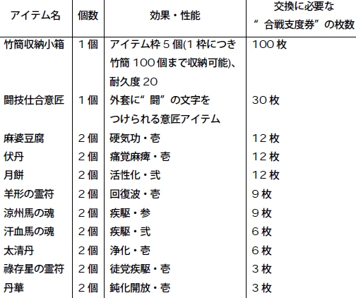 ������#006�Υ���ͥ���/�ֻ�Ԣ�� Online�����Ƴ��륢�åץǡ��ȡ�����ζ̼���4��23���»ܡ���������3���5��2������