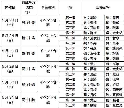 ������#001�Υ���ͥ���/���������軰�ᳫ��ֻ�Ԣ�� Online��5��٥�ȹ��凉�����塼��