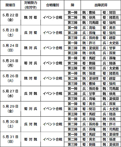 画像集#001のサムネイル/「三國志 Online」,「十星 〜三国・解決編〜」本日からスタート