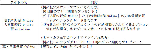 ������#001�Υ���ͥ���/��������������饤�󥲡���4�����ȥ��Ʊ�ͥåȥ��ե����٥�ȳ���