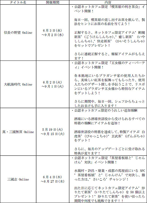 ������#002�Υ���ͥ���/��������������饤�󥲡���4�����ȥ��Ʊ�ͥåȥ��ե����٥�ȳ���