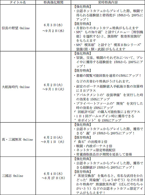 ������#003�Υ���ͥ���/��������������饤�󥲡���4�����ȥ��Ʊ�ͥåȥ��ե����٥�ȳ���