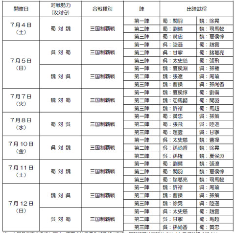 画像集#001のサムネイル/「三國志Online」,7月の三国制覇戦スケジュールが決定