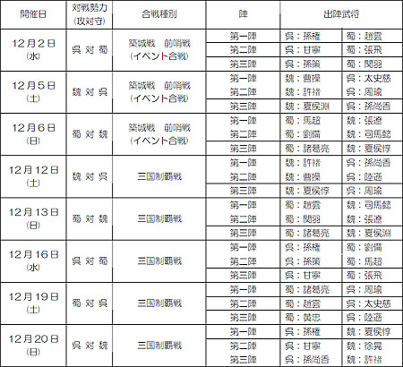 画像ギャラリー No.002のサムネイル画像 / 「三國志 Online」,11月30日実施の「戦陣攻防史」で実装される「局地戦」「合戦軍備」の情報を公開