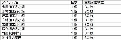 画像ギャラリー No.001のサムネイル画像 / 「三國志 Online」三勢力激突は明日,「局地戦」がついに開戦!