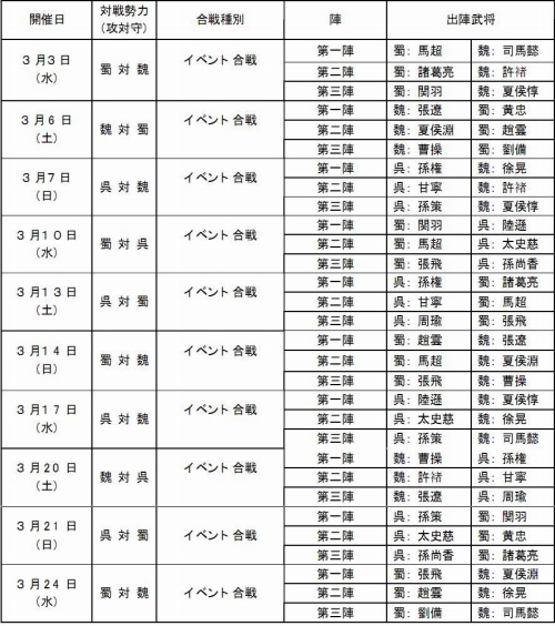 画像ギャラリー No.001のサムネイル画像 / 「三國志 Online」異なるルールで行われる3種のイベント合戦情報