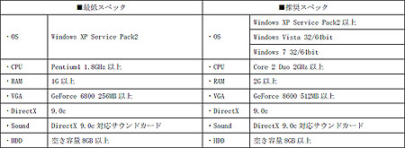 画像ギャラリー No.001のサムネイル画像 / ついに日本での復活が現実に。「HELLGATE(仮)」評価・改善テストのテスター募集が本日よりスタート