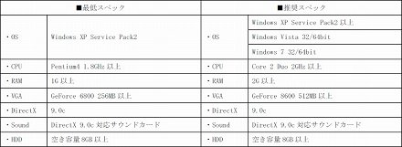 ꡼ No.001 | HELLGATEʲˡ2ɾƥȡפΥƥ850̾罸ϡϥץ쥤οƥġֵɱפθǽ