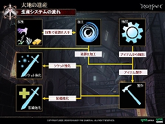 画像集#002のサムネイル/「R.O.H.A.N」,次期アップデート「大地の遺産」で生産システム実装。先行体験会の模様をレポート
