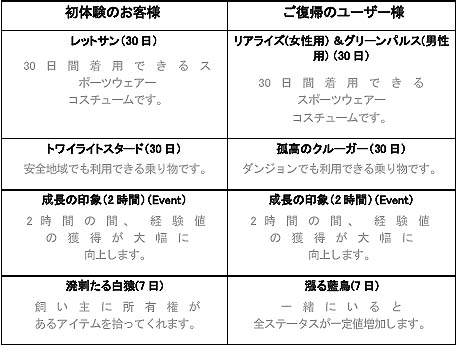 画像ギャラリー No.001のサムネイル画像 / 「R.O.H.A.N」正式サービス2周年を記念してレアアイテムも揃ったボーナスモールオープン＆ウェルカムバックキャンペーン