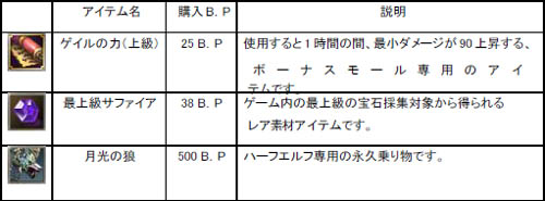 画像ギャラリー No.002のサムネイル画像 / 「R.O.H.A.N」正式サービス2周年を記念してレアアイテムも揃ったボーナスモールオープン＆ウェルカムバックキャンペーン
