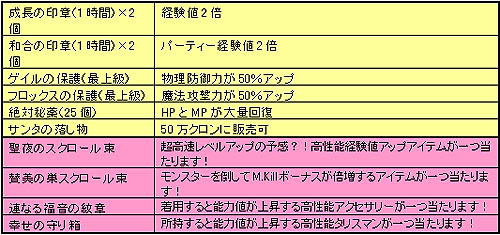 画像ギャラリー No.001のサムネイル画像 / 「R.O.H.A.N」新種族ジャイアントの2次職への転職方法を少しだけ公開